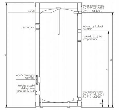 Wymiennik stojący KOSPEL TERMO bez 200L wężownicy 48h
