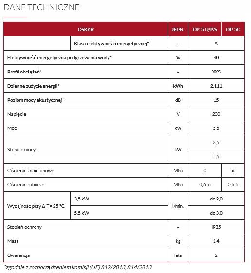 Podgrzewacz przepływowy Biawar OP-5U 3,5-5,5kW 48h