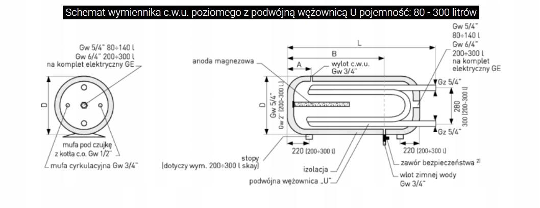 Wymiennik 120l SGW(L) z podwójną wężownicą, emaliowany, pianka poliuretanow