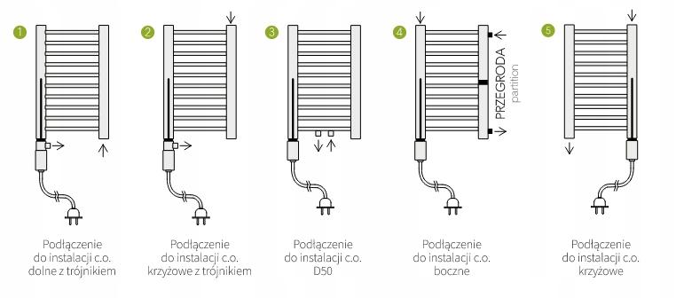 Grzałka elek. Instal-Projekt 600W HOT2 CZARNA 48h