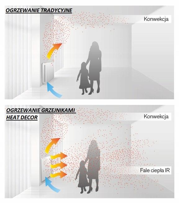 Grzejnik stalowy HD-WAVE STEEL z termostatem, moc 1000 W - biały