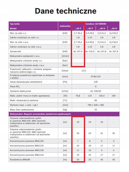BOSCH Kocioł gazowy kondensacyjny Condens GC7800iW 20 P 23 jednofunkcyjny