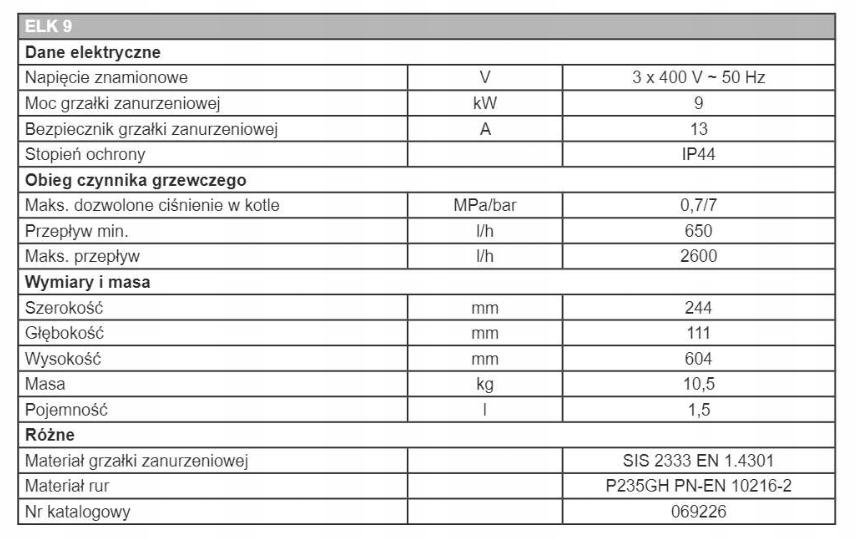 Kocioł elektryczny NIBE ELK9 400V wspomaga CO. 48h