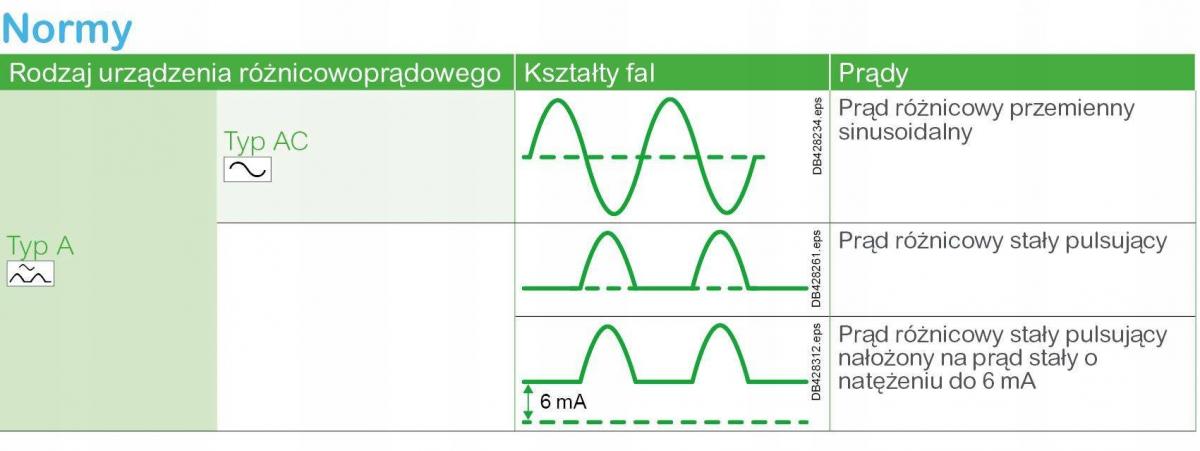 Wyłącznik kombinowany Easy9 Pro EZ9D-C16-30-A-1N C 16A 1N-biegunowy 30 mA t