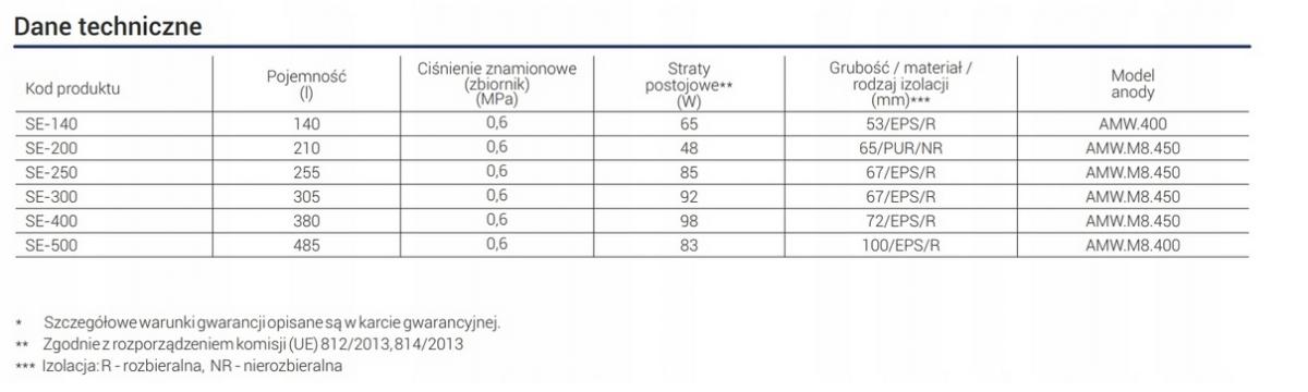 Wymiennik stojący KOSPEL TERMO MAX wężownica 250L 48h