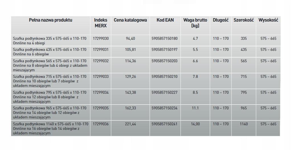 Podtynkowa szafka Onnline 575x965x170 na monetę 14/11 obiegów 48h
