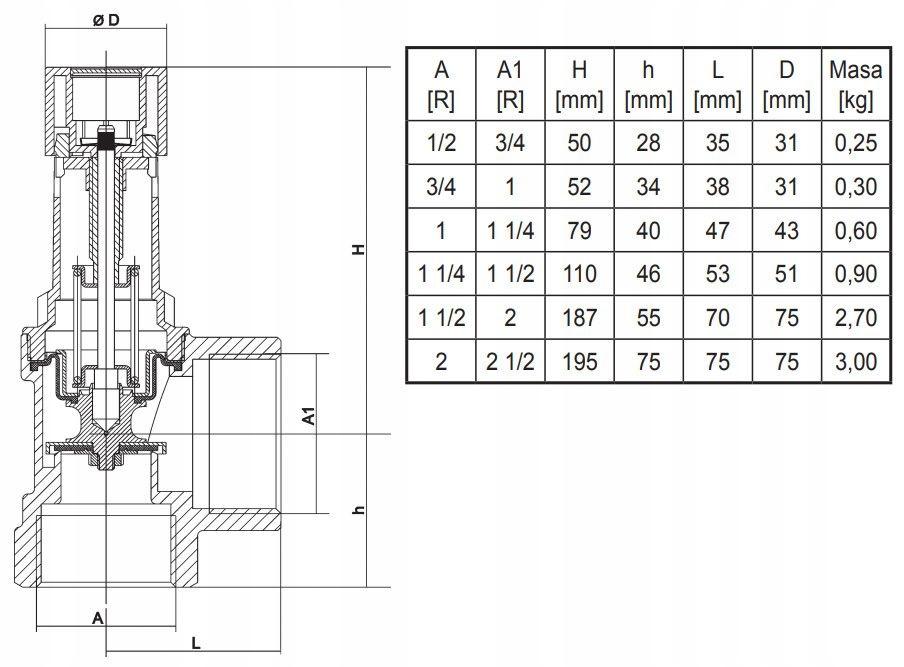 SYR Zawór bezpieczeństwa 1915 G 6/4 cala 3bar 910kW