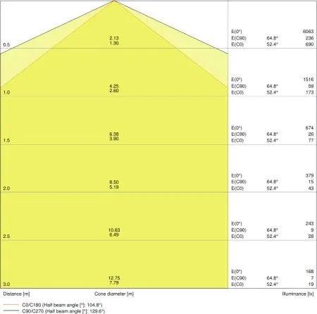 LEDVANCE Oprawa hermetyczna DAMP PROOF LED VALUE 1200 40W 840 IP65-LEDVANCE