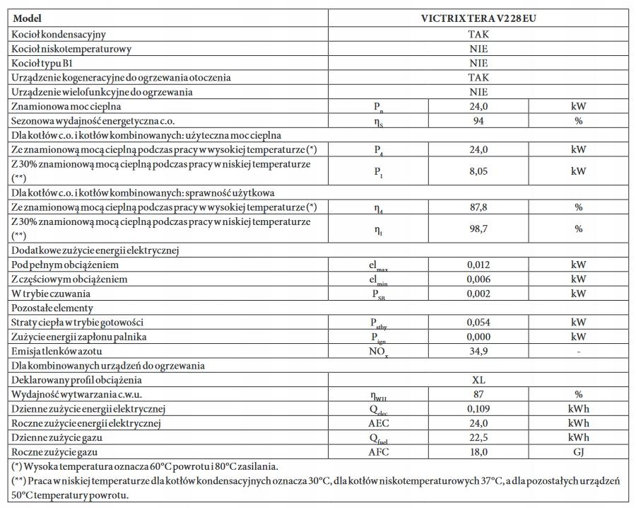 IMMERGAS KOCIOŁ VICTRIX TERA V2 28kW EU dwufunkcyjny wiszący 48h