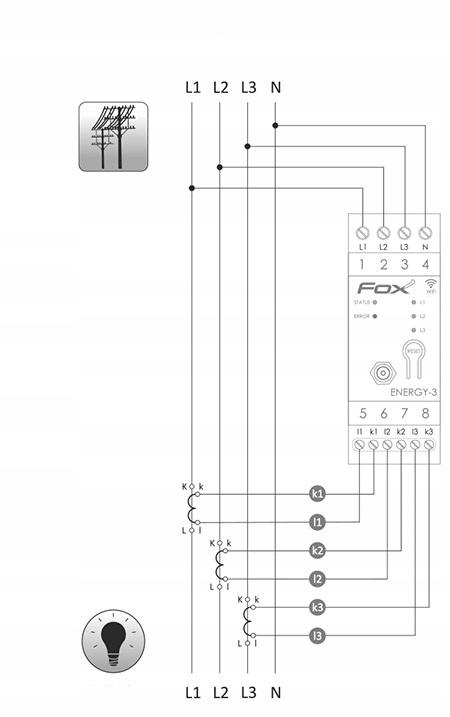 F&F 3-fazowy monitor zużycia energii wi-fi ENERGY 3 FOX F&F