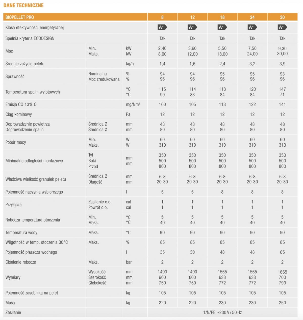 FERROLI BIOPELLET PRO 8 Kocioł ekologiczny na pellet płaszcz wodny 48h