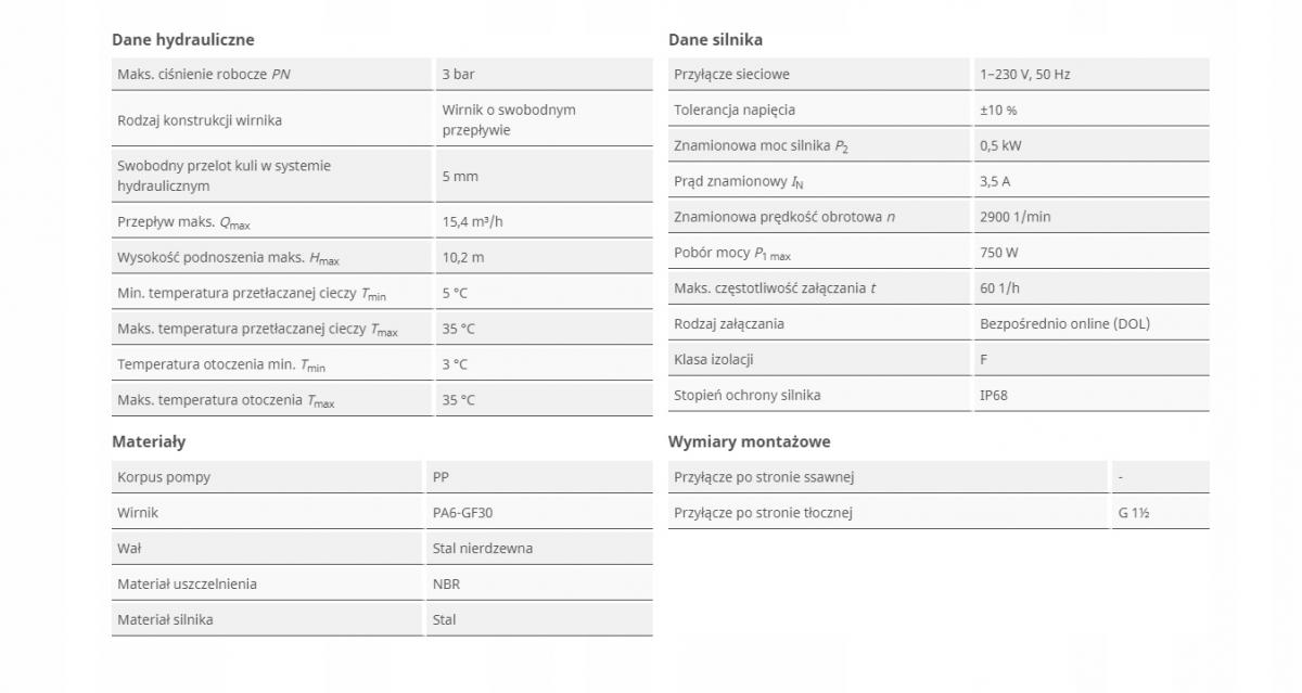 Pompa odwodnieniowa WILO do wody brudnej Initial DRAIN 13-9 4186548