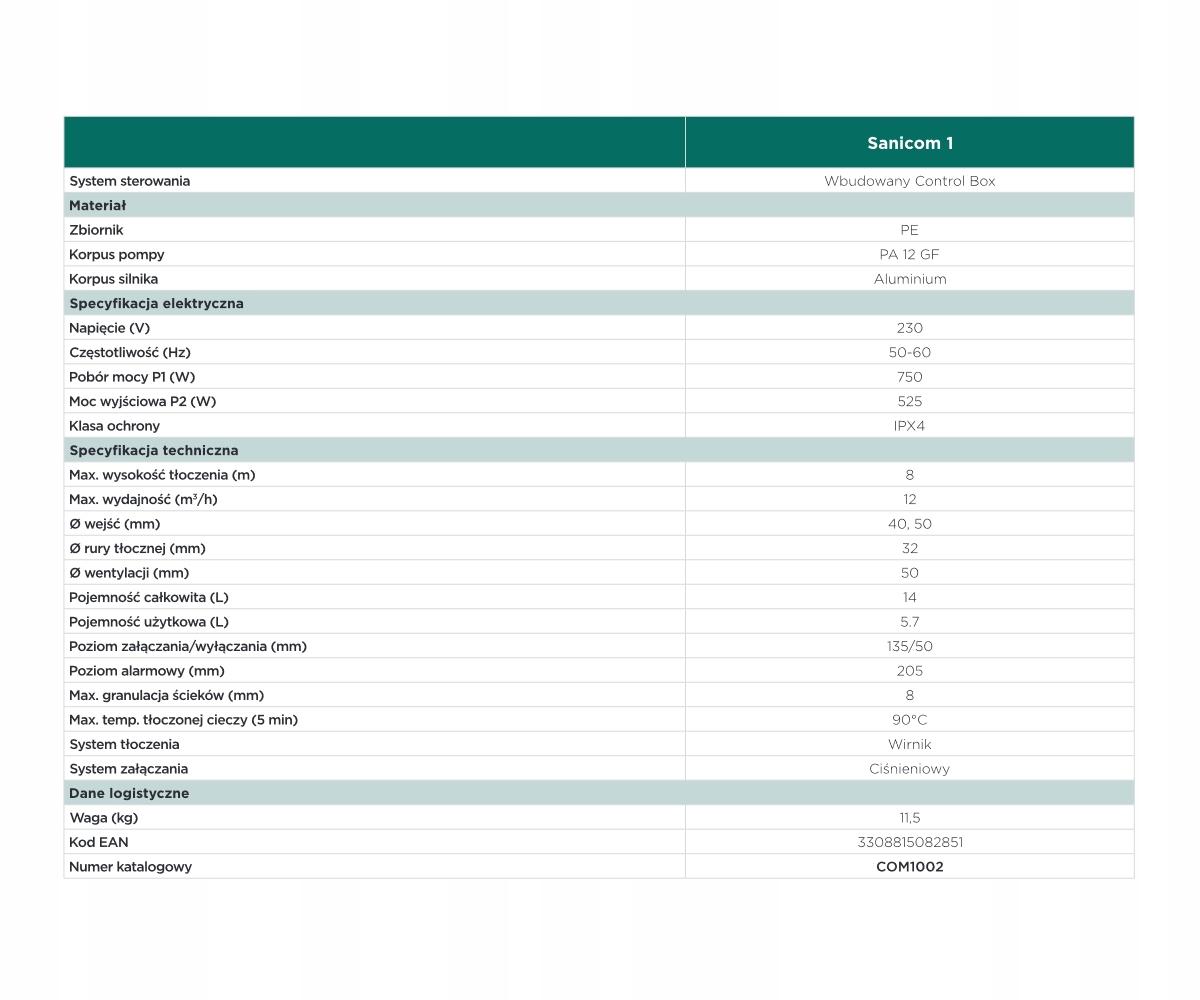 Pompa SFA Sanicom 1 do odprowadzania ścieków szarych 48h