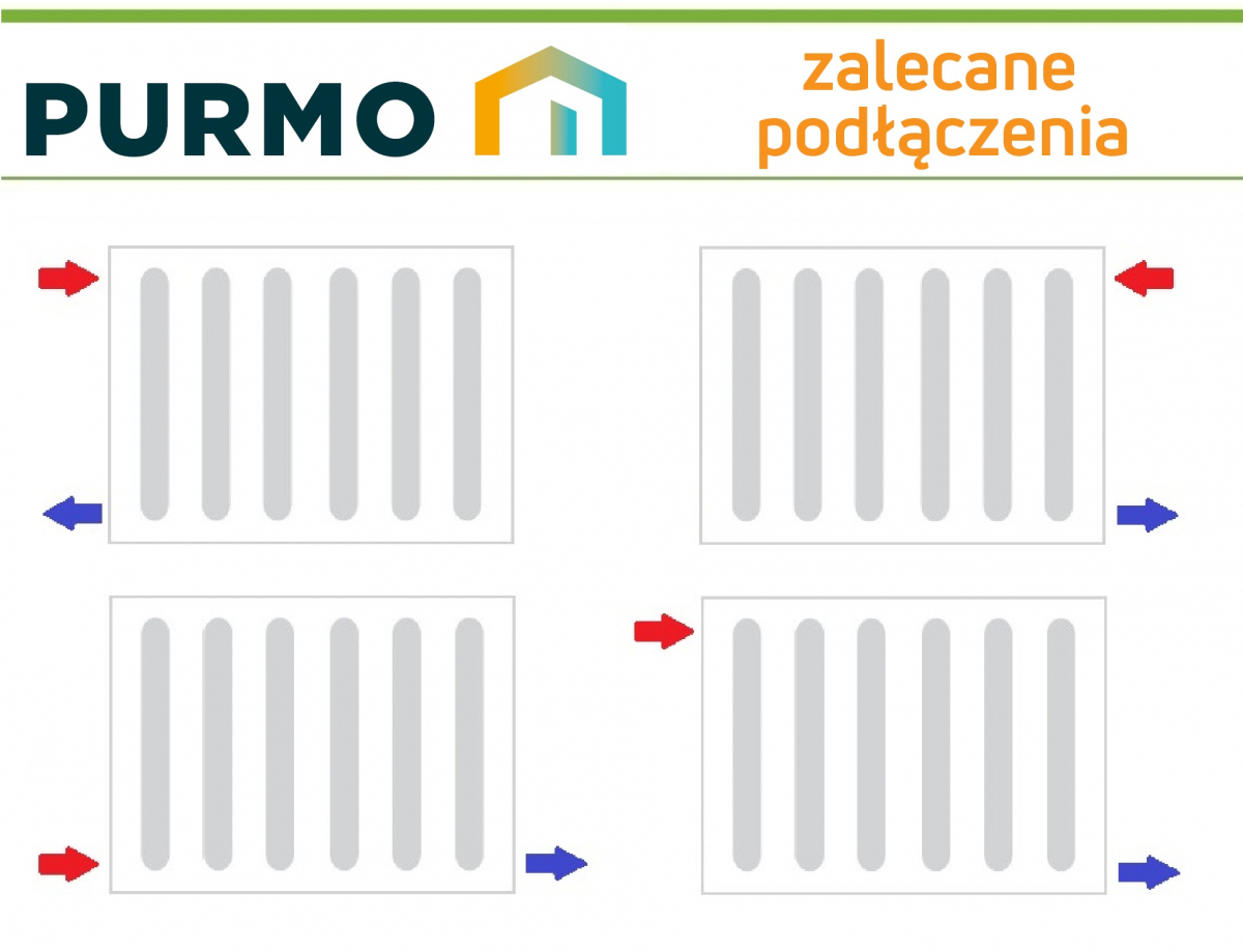 GRZEJNIK PURMO HIGIENICZNY H30 600x2600 C 30 Boczny