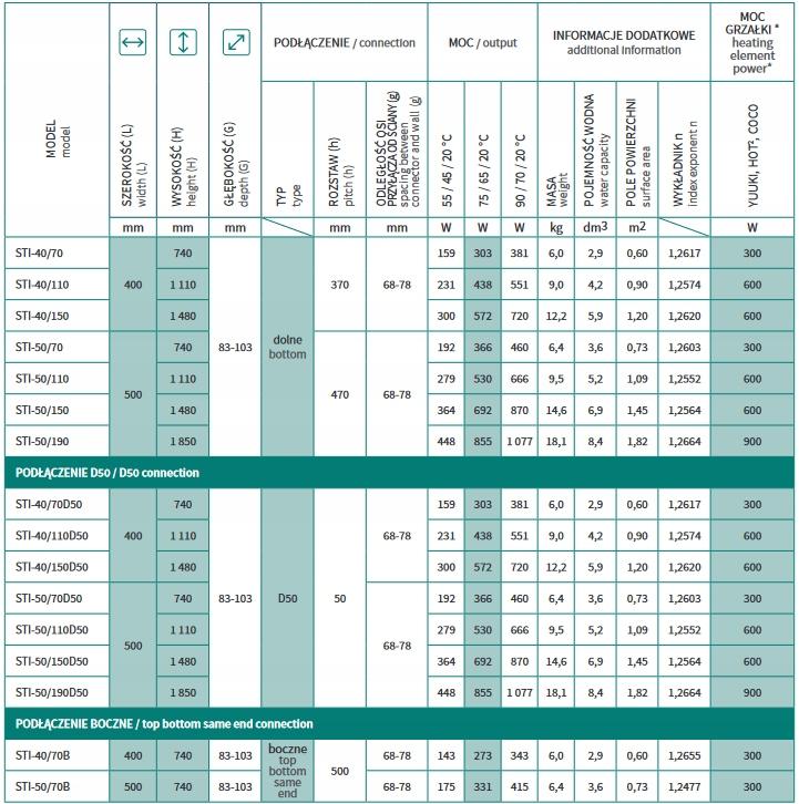 Grzejnik INSTALPROJEKT STICK 740x500 łazienkowy 366W Czarny mat c31 dolny 48h
