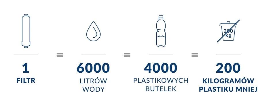 Bateria zlewozmywakowa stojąca ARMATURA KRAKÓW NEDA 1-otw. mosiężna chrom