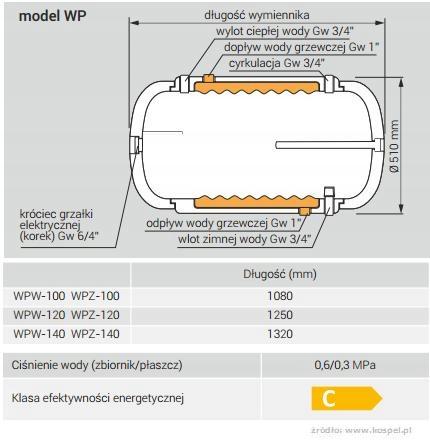 Wymiennik poziomy 140 KOSPEL WP-140 Thermo Hit z płaszczem wodnym