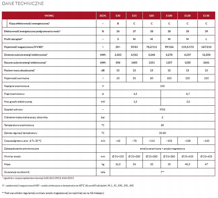 Podgrzewacz wody Biawar Viking E-150 150L 48h