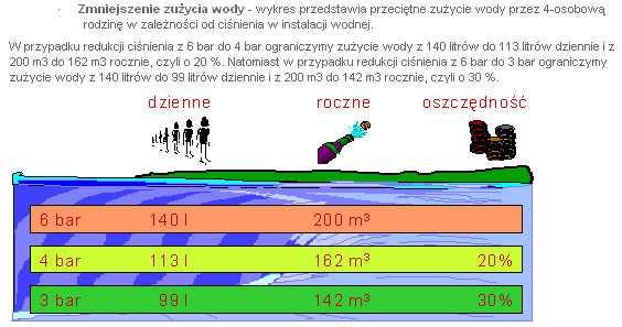 RESIDEO BRAUKMANN REGULATOR CIŚN.D04FM-3/4 GWINT WEW/ZEW 48h
