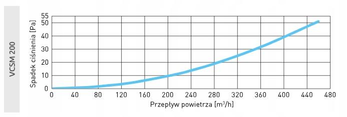 AWENTA Czerpnia ścienna metalowa fi200, inox