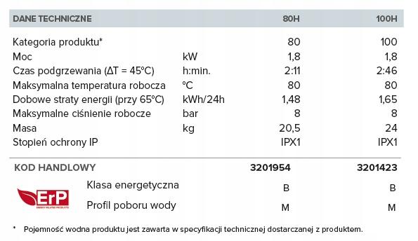 Podgrzewacz elektr. poj poziomy 100l 1.8 kW 8 bar ARISTON PRO1 ECO 100 H