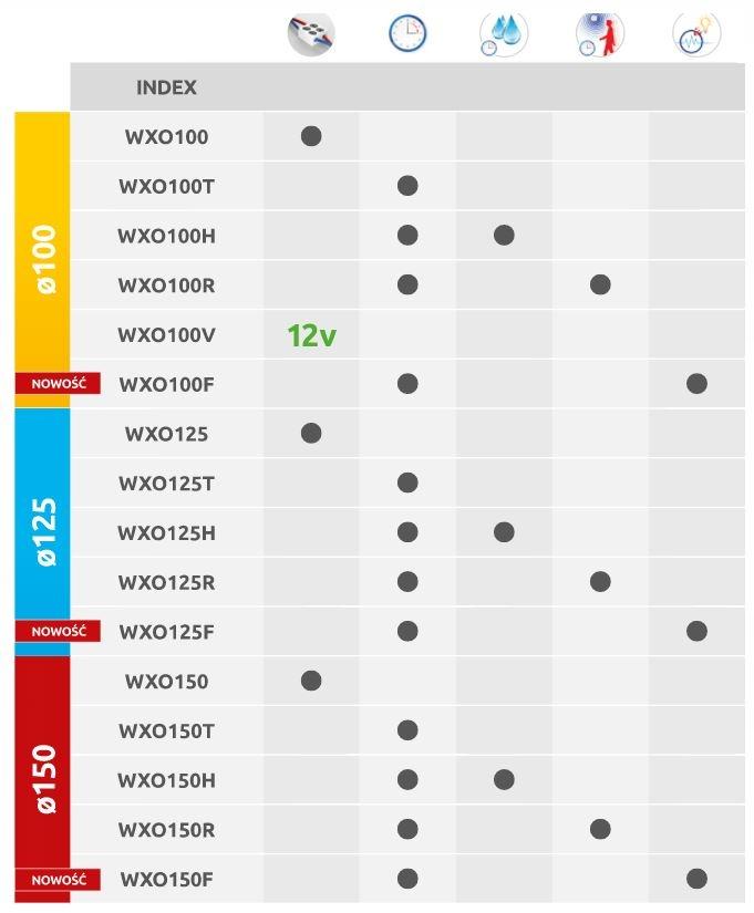 AWENTA Wentylator sufitowy WXO125T - timer