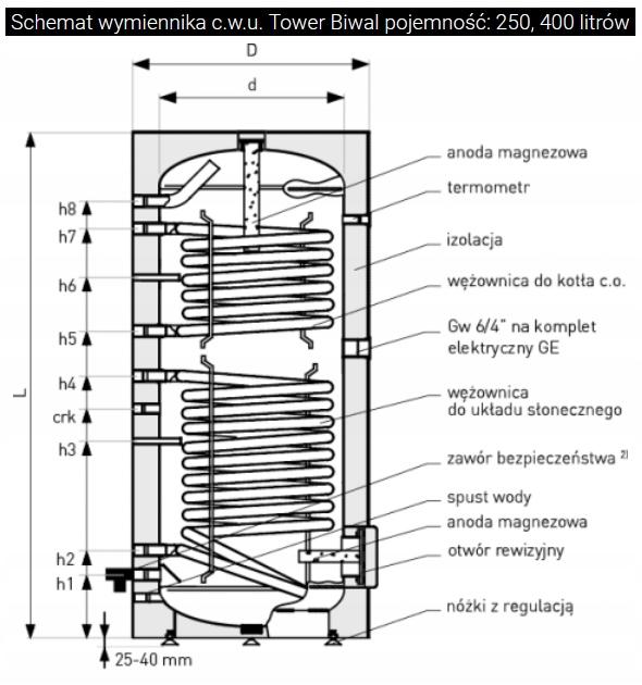 GALMET wymiennik SGW(S)B TOWER BIWAL 400L 48h