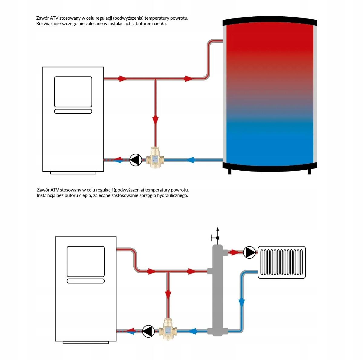 Zawór temperaturowy AFRISO ATV 555 Gw 1 1/4 55°C 1655510 48h