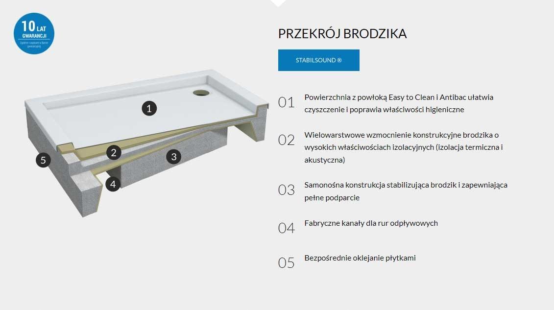 SCHEDPOL Brodzik akryl Grawello z podbud Stabilsound Plus 90x90 półokrągły