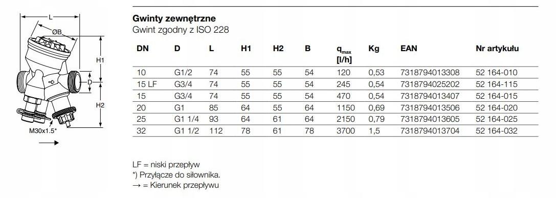 IMI TA Zawór TA-COMPACT-P DN 15