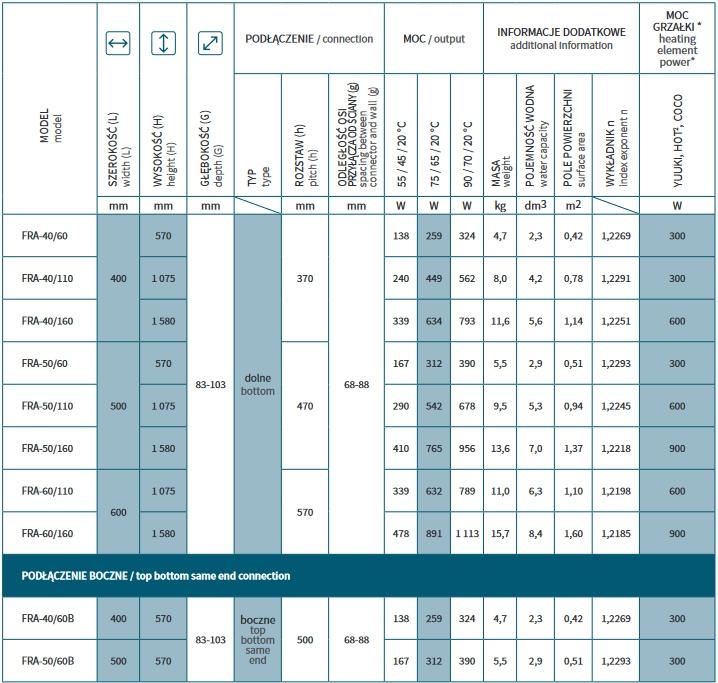Grzejnik INSTALPROJEKT FRAME 1070x500 łazienkowy 542W Czarny mat c31 dolny 48h