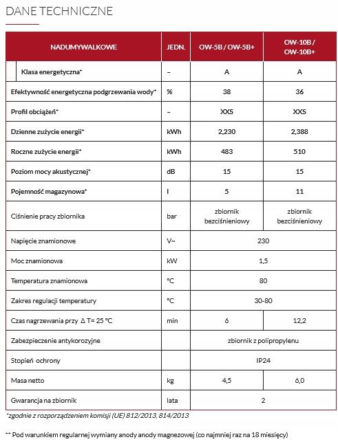 Podgrzewacz przepływ. Biawar OW-5B+ 1,5kw 5L 48h