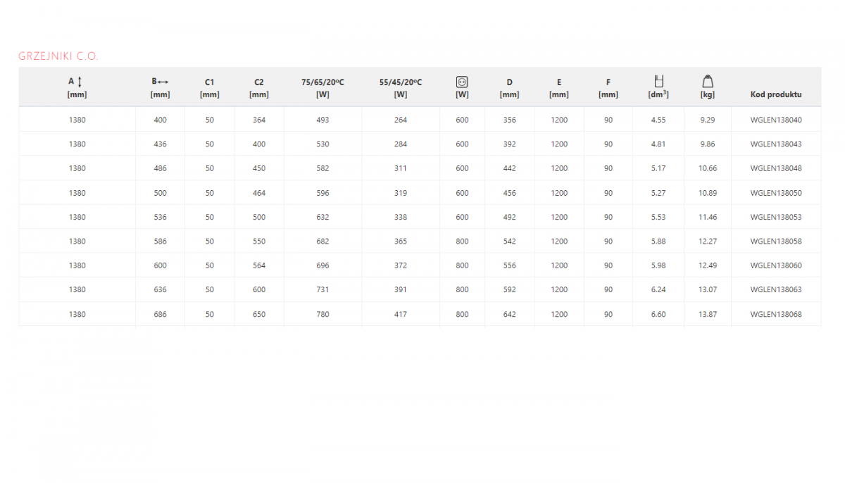 Grzejnik łazienkowy TERMA LENA 1380x486 582W dolny 48h
