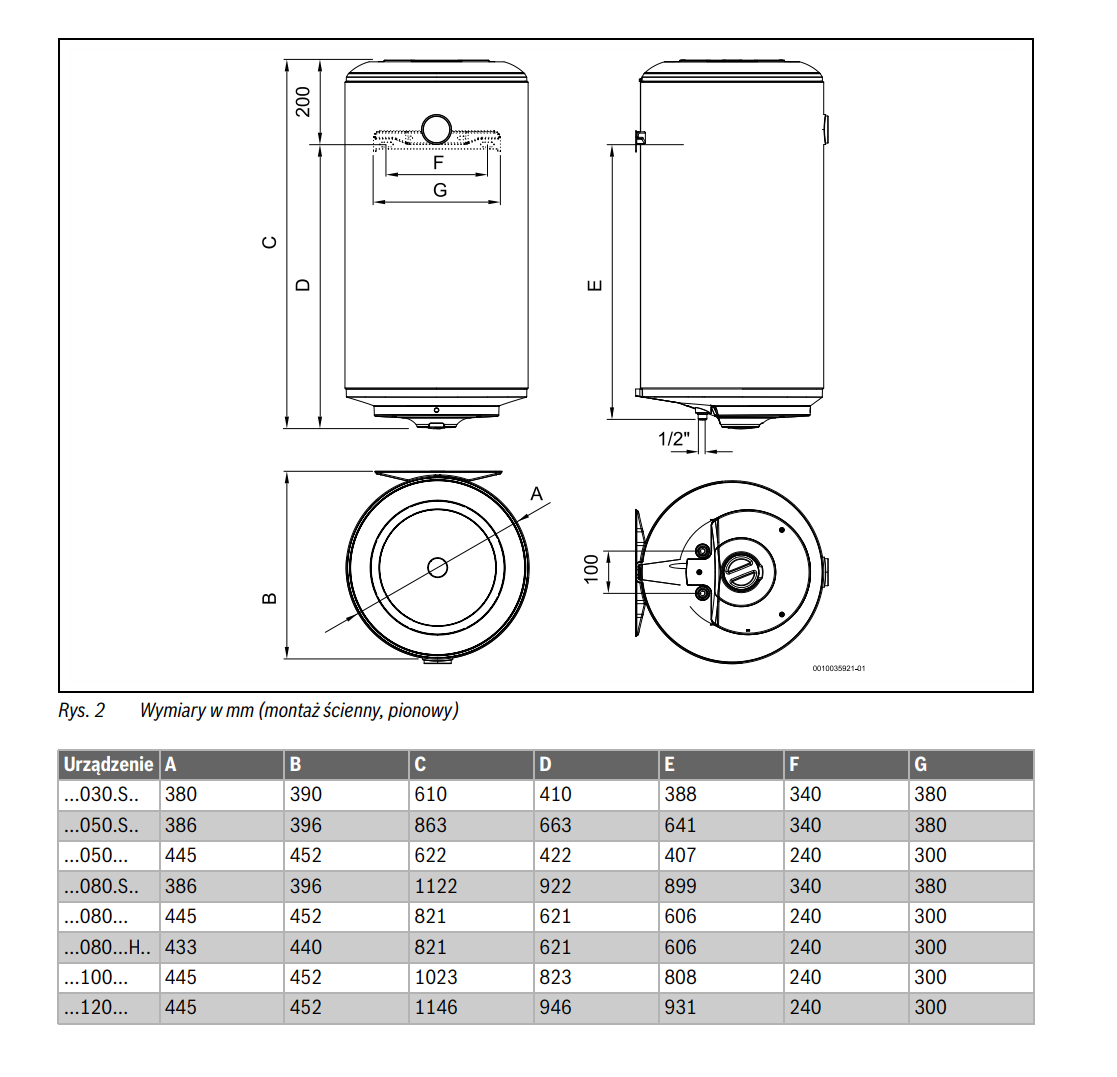 Bosch Elektryczny pojemnościowy podgrzewacz wody 80L nadumywalkowy 48h