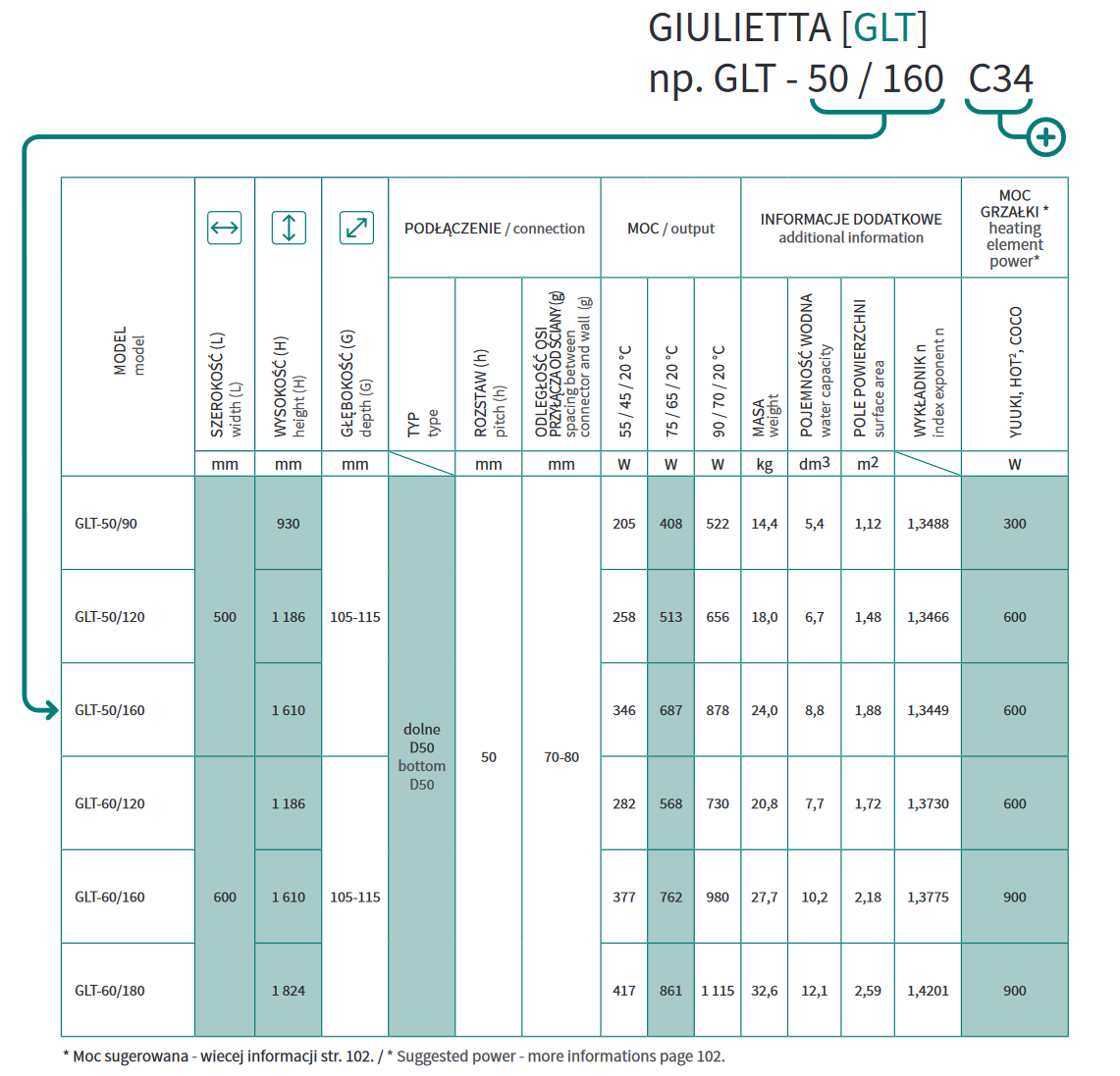 INSTALPROJEKT GIULIETTA dolny GLT-50/120
