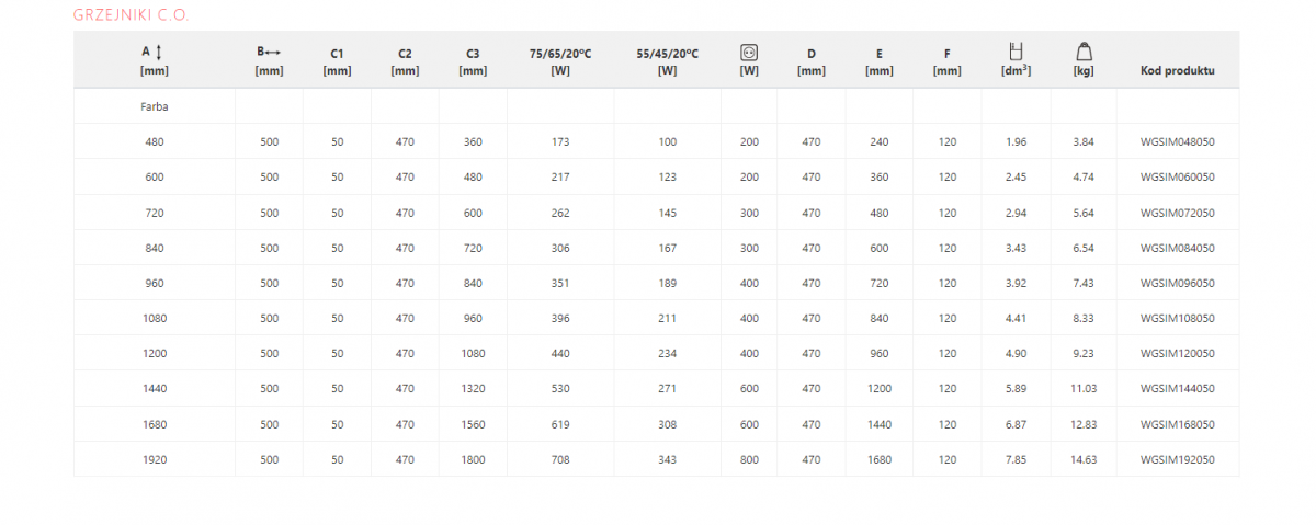 Grzejnik TERMA SIMPLE 1200x500 łazienkowy 440W 48h