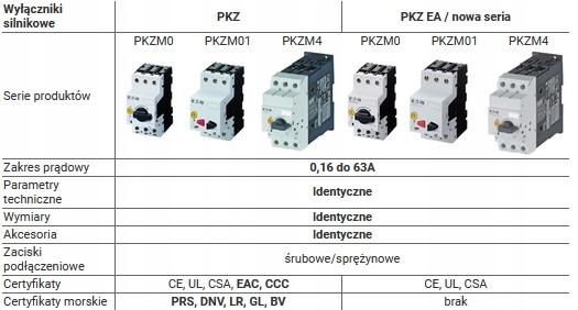 EATON Wyłącznik silnikowy PKZM4, Ir=40-50A PKZM4-50-EA