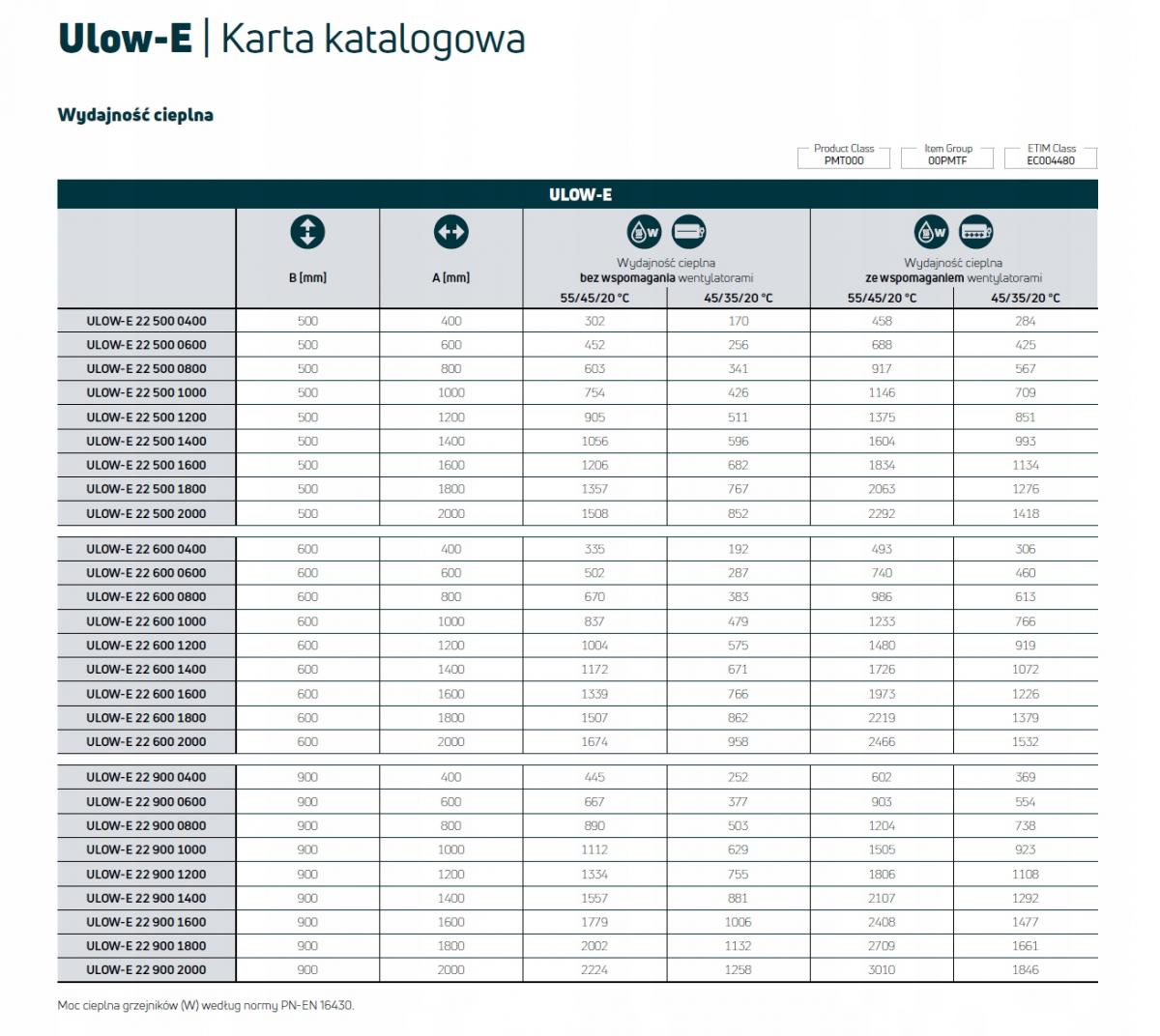 Grzejnik PURMO ULOW-E z wentylatorem CV22 600x600 740W do pompy ciepła
