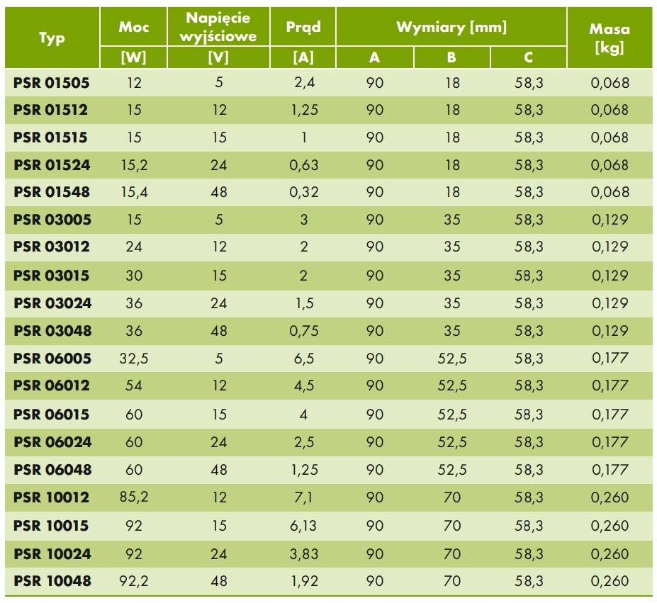 Zasilacz impulsowy PSR 10024 230/ 24VDC 3,83A 92W na szynę DIN, Uzas: 85-26