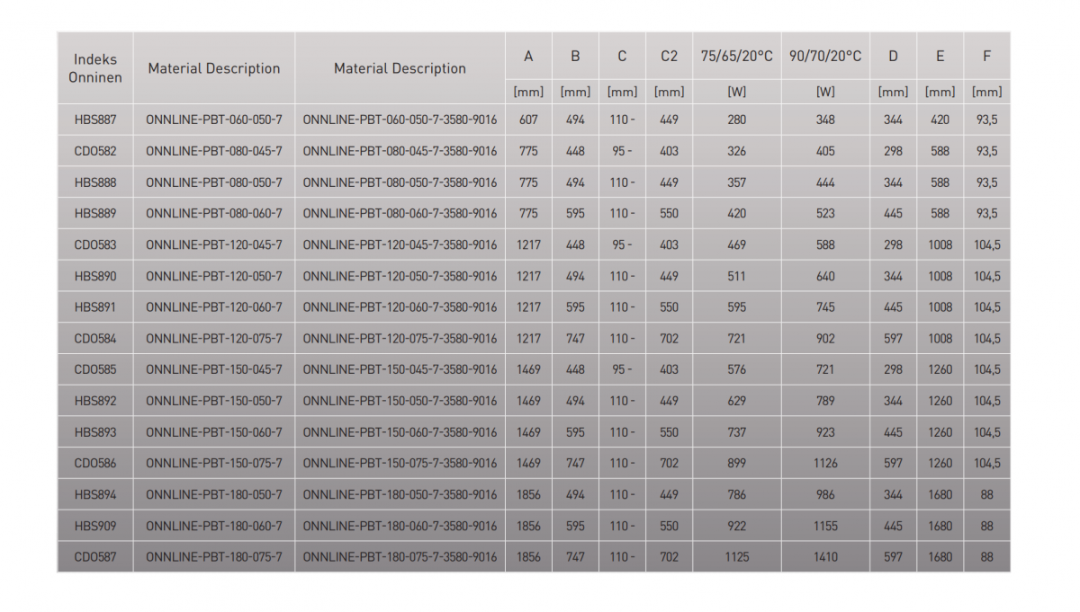 Grzejnik ONNINEN PBT 1500x600 łazienkowy WYSYŁKA 48h
