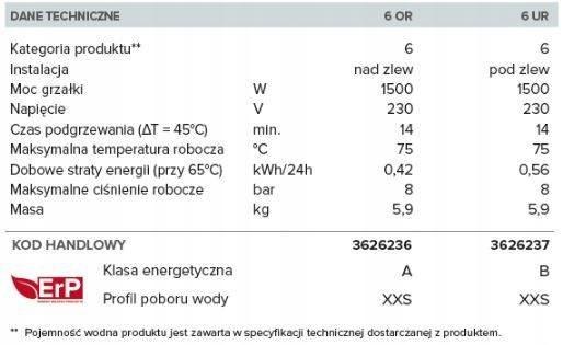 Podgrzewacz elektr. poj bezciśnien podumywalkowy 5l 2 kW z baterią ARISTON