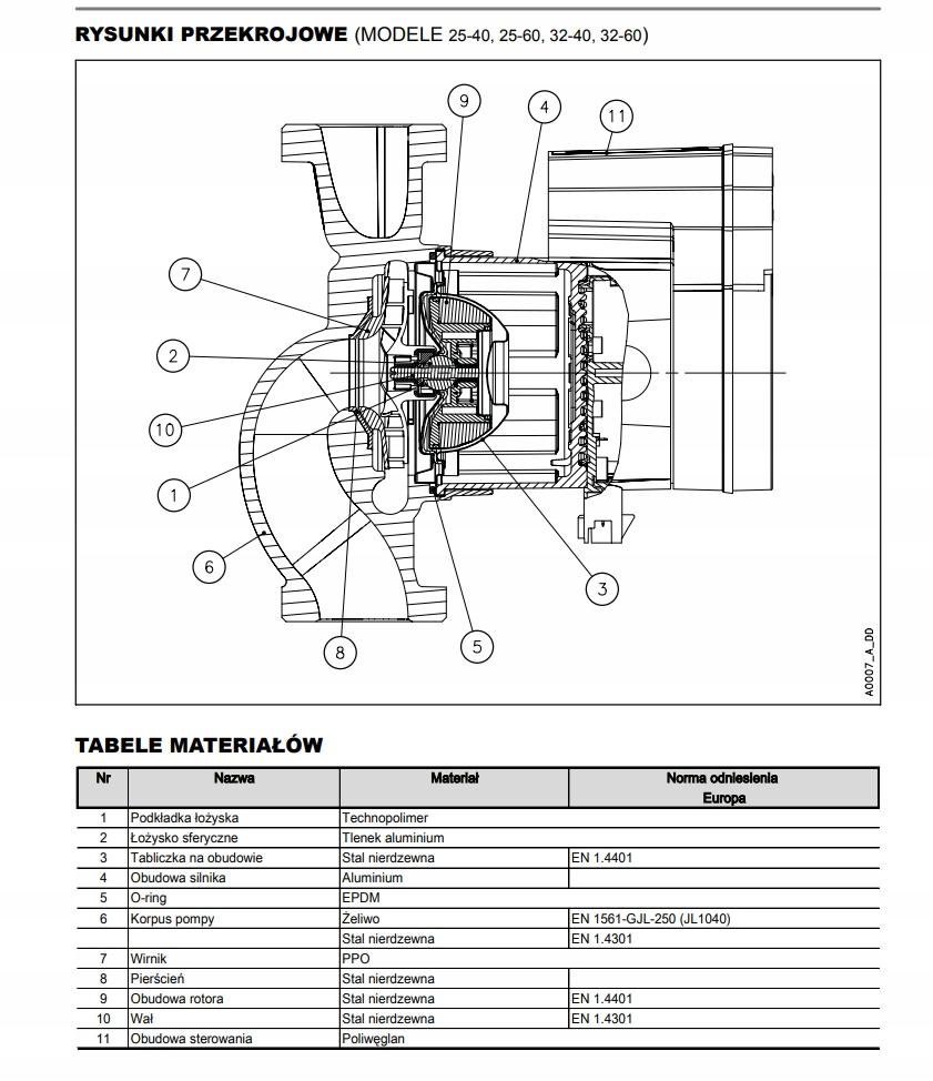 Pompa cyrkulacyjna LOWARA ECOCIRC XL 32/60-180 180mm 230V G2 48h