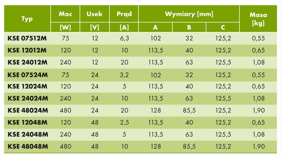 Zasilacz impulsowy KSR 24024 230/ 24VDC 10,0A na szynę DIN TH-35 stabilizow
