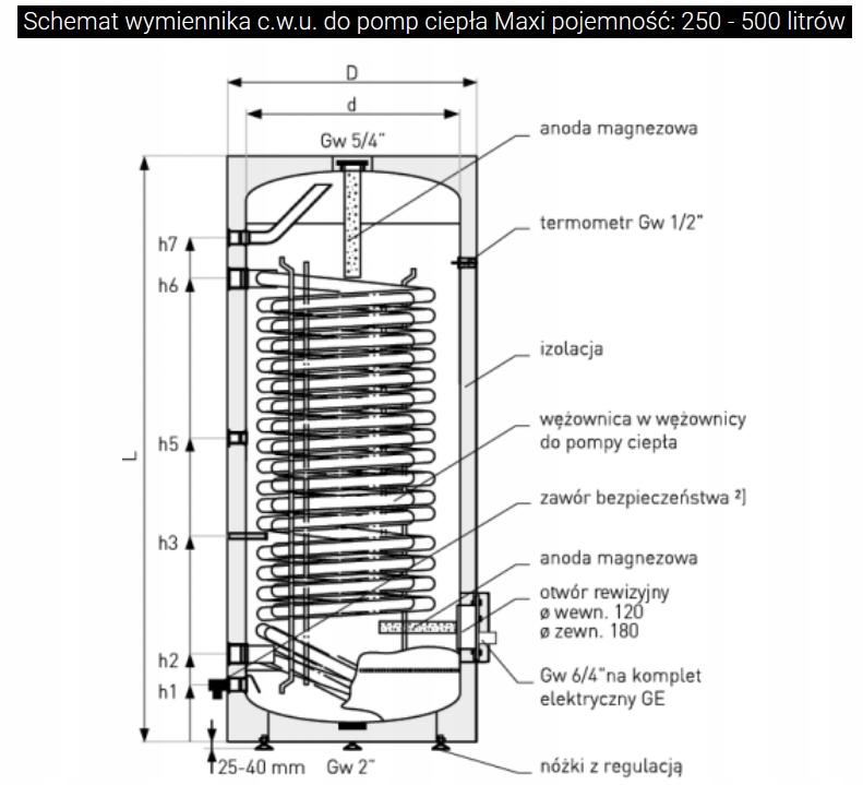 GALMET wymiennik SGW(S) MAXI 300L biały C.W.U 48h