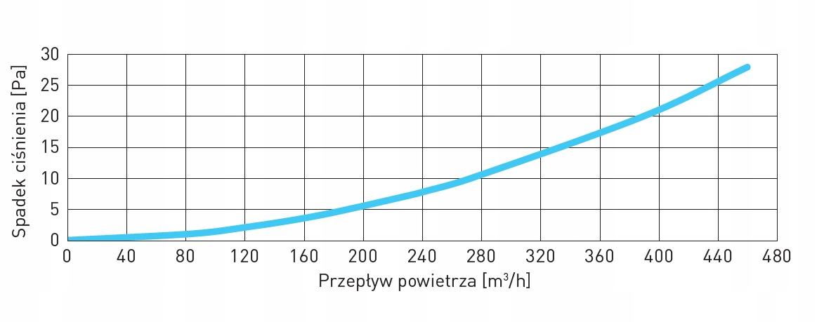 AWENTA Wyrzutnia ścienna metalowa fi200, biały