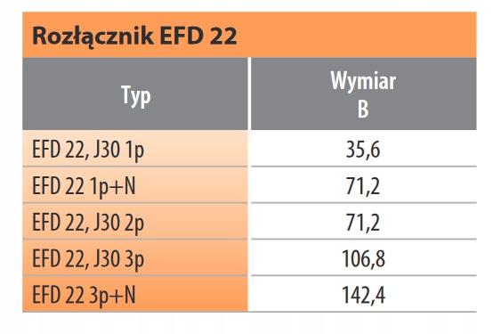 ETI Rozłącznik bezpiecznikowy EFD 10 2p