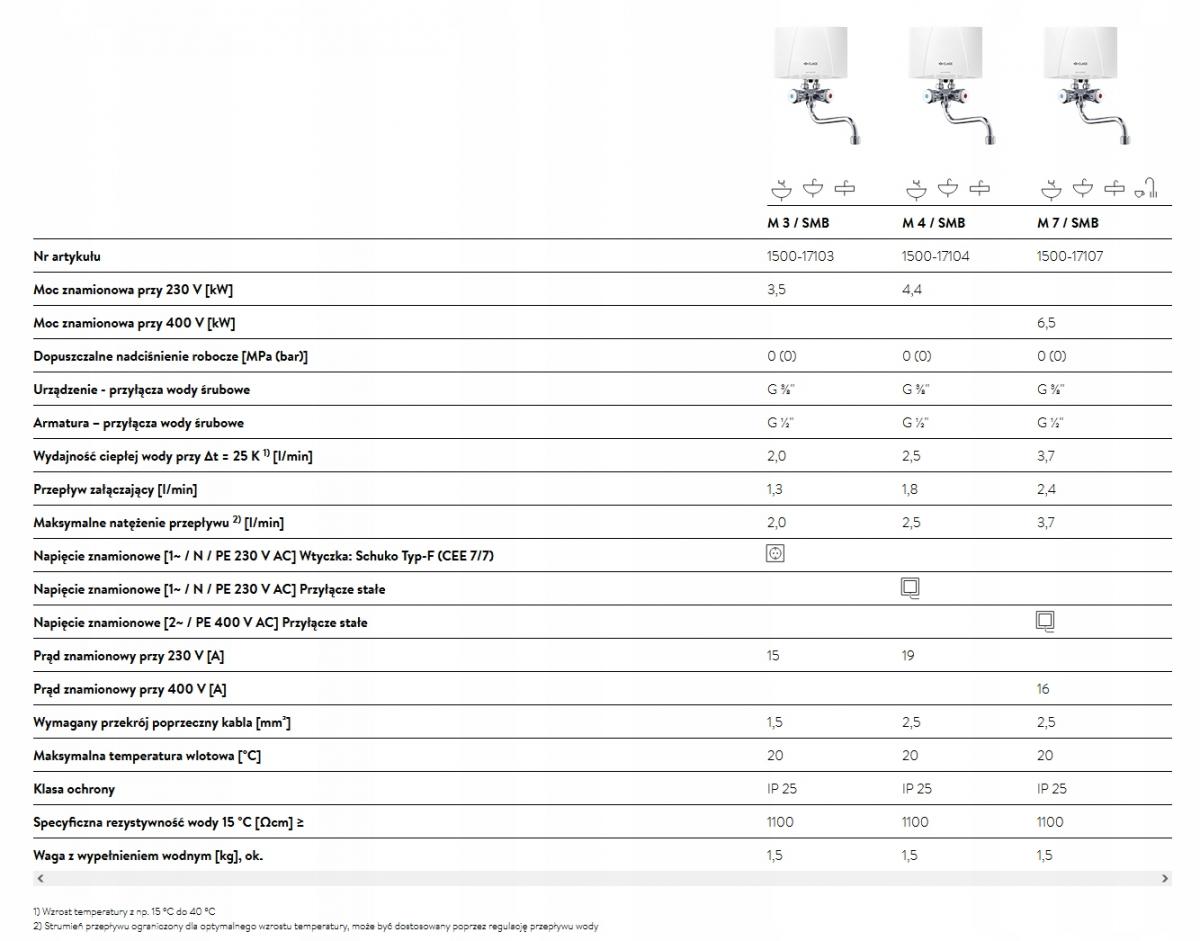 Podgrzewacz bezciśnieniowy nadumywalkowy CLAGE M3 / SMB 3,5 kW 230V 48h