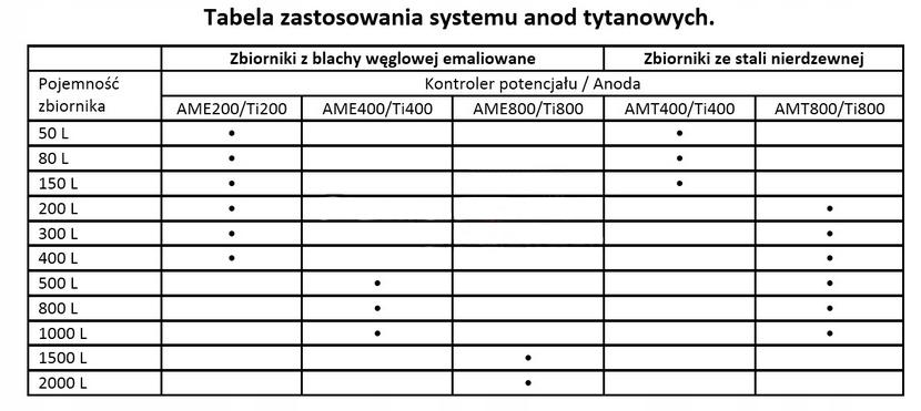 Anoda tytanowa AME 200 1/2, do zasobników cwu o pojemności do 300 l. Dług