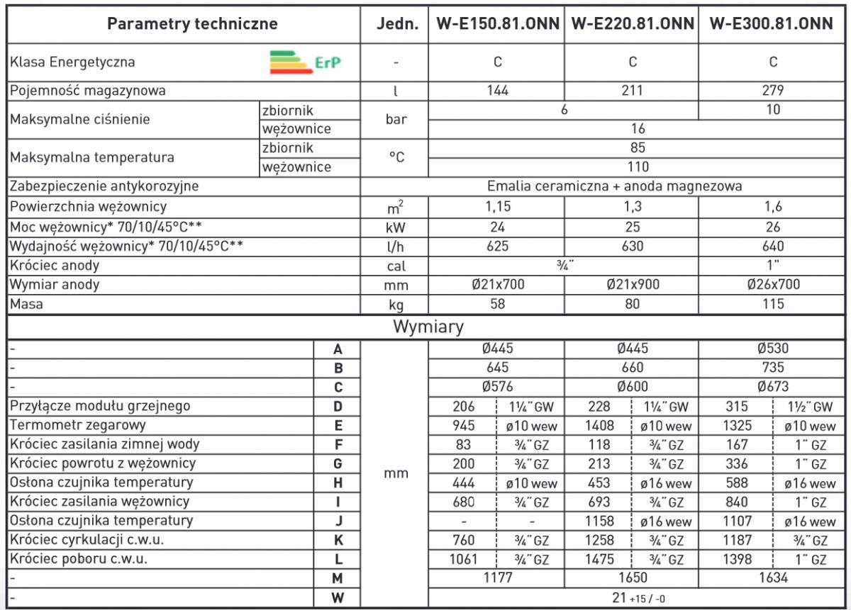 Wymiennik Onnline Mega 220L WĘŻOWNICA pionowy