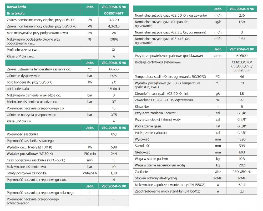 VAILLANT Pakiet 15 VSC 206/4-5 90L multiMATIC 48h